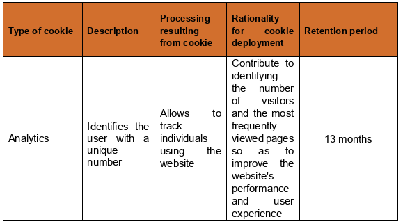 Third party cookies information
