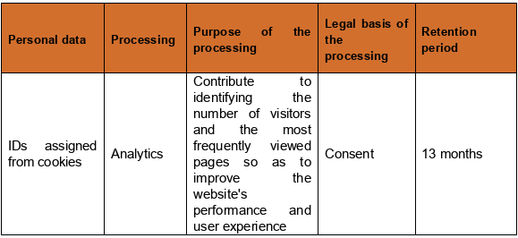 Data Handling, Legal basis and Purpose of the processing