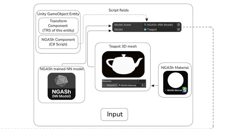 ORamaVR paper “Neural-GASh” has received the GA Computing Award at ENGAGE @ CGI 2025 in Hong Kong, China